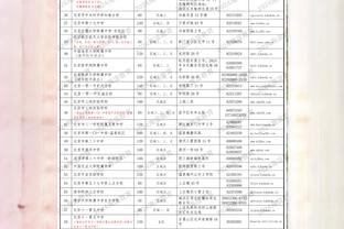 ?三巨头合计43中15砍41分 JJJ22+6 鹈鹕送灰熊9连败