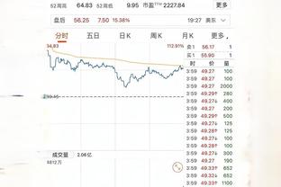 OG-阿努诺比本赛季场均15.1分3.9板2.6助1断 三分命中率37.4%