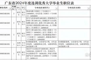 两位07届新秀！赛迪斯-杨：我和杜兰特的友谊可以追溯到20年前