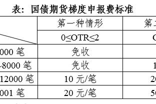 美媒八卦：八村塁与赛琳娜-戈麦斯正在秘密幽会